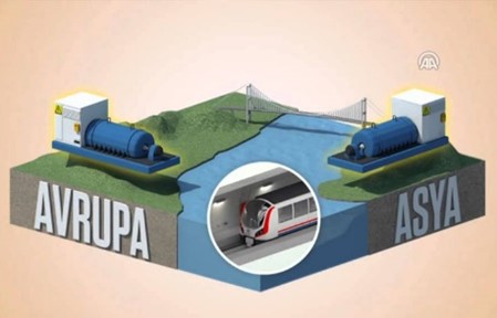 Marmaray Raylı Sistemler BC1 Projesi