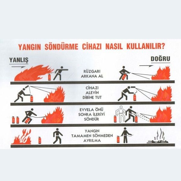 Yangın Eğitim Panelleri